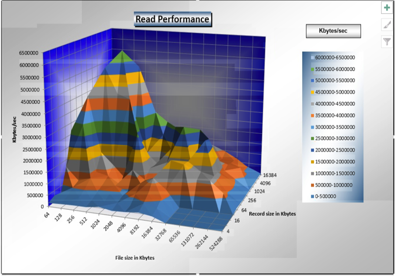 File:Zfs2 read.png