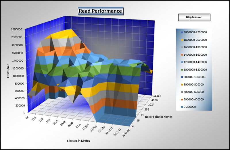 File:Hfs read.png