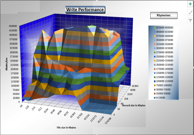 File:Zfs2 write.png