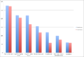Thumbnail for version as of 09:26, 10 April 2014