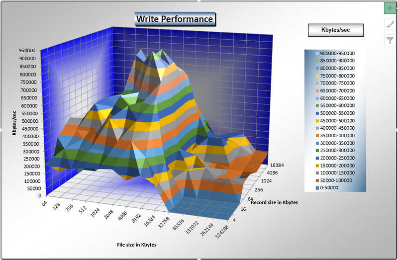 File:Hfs write.png