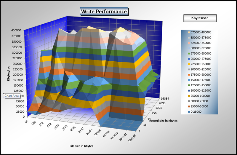 File:Zfs write.png